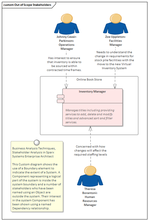 Business Analysis Techniques, Stakeholder Analysis in Sparx Systems Enterprise Architect