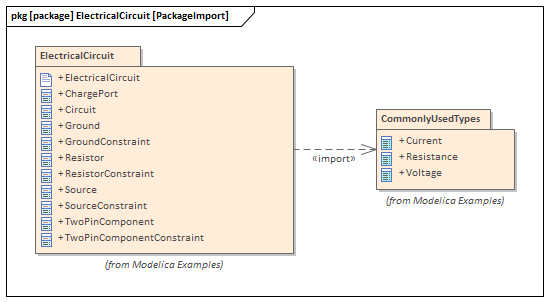 Example SyMLSim Modelica System Simulation in Sparx Systems Enterprise Architect
