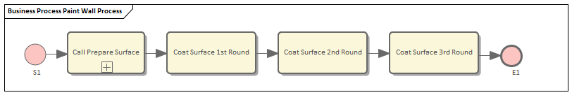 Example BPMN Business Process Simulation in Sparx Systems Enterprise Architect