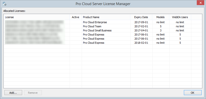 Over time the Pro Cloud Server License screen shows all expired licenses.