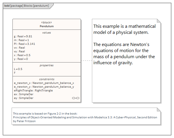 Block Definition in SySML Modelica System Simulation in Sparx Systems Enterprise Architect