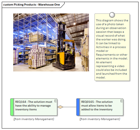 Business Modeling tools, image integration in Sparx Systems Enterprise Architect