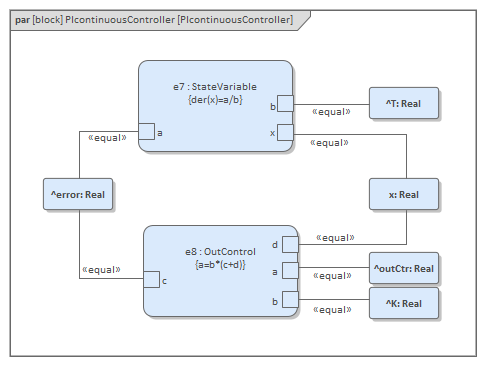 Example SysML Parametric Simulation diagram in Sparx Systems Enterprise Architect