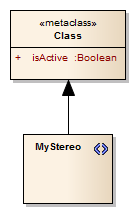 A UML Profile diagram showing the definition of a stereotype that extends the UML Class metaclass. A UML Profile diagram showing the definition of a stereotype that extends the UML Class metaclass.
