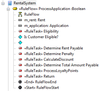 Showing parameters in the Project Browser in Sparx Systems Enterprise Architect. Showing parameters in the Project Browser in Sparx Systems Enterprise Architect.