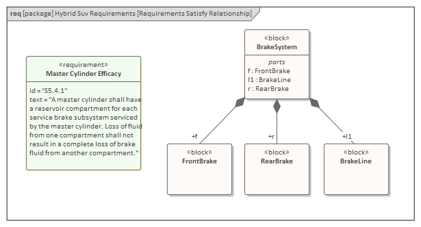 Example SysML Requirements diagram in Sparx Systems Enterprise Architect