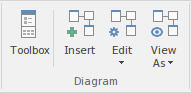 Diagram panel of the Design ribbon in Sparx Systems Enterprise Architect.