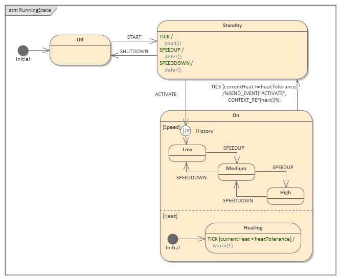 Running States for Business Process Simulation in Sparx Systems Enterprise Architect
