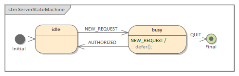 Simple example State Machine diagram in Sparx Systems Enterprise Architect