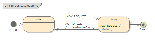 StateMachine for SysML Parametric simulation in Sparx Systems Enterprise Architect