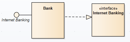 A UML Class diagram showing two different notations for a Class realizing an Interface.