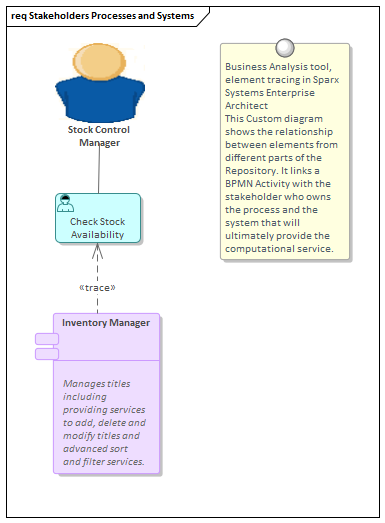Business Analysis tool, element tracing in Sparx Systems Enterprise Architect