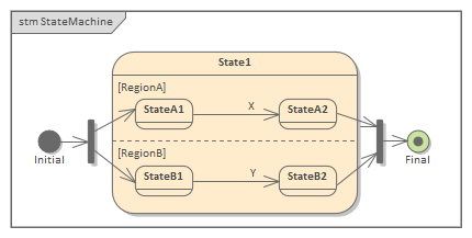 Example StateMachine diagram with Fork/Joins in Sparx Systems Enterprise Architect