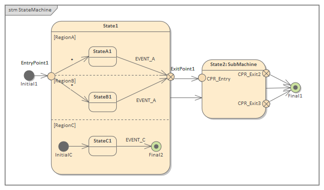 StateMachine Entry, Exit and Connection Points in Sparx Systems Enterprise Architect