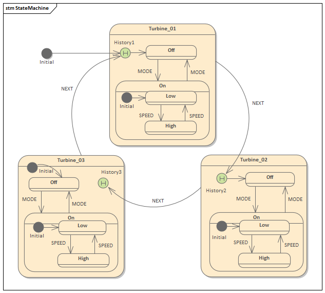 ShallowHistory Pseudostate Simulation StateMachine, Sparx Systems Enterprise Architect