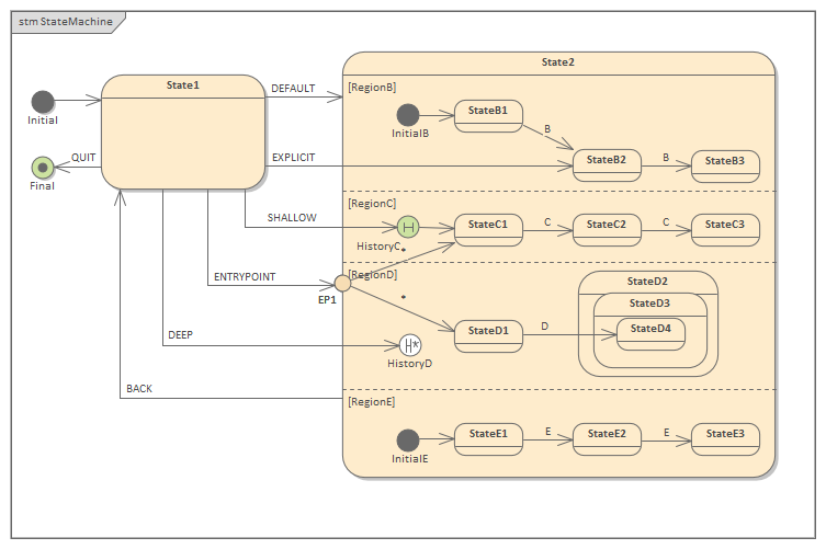 Example StateMachine transitions diagram in Sparx Systems Enterprise Architect
