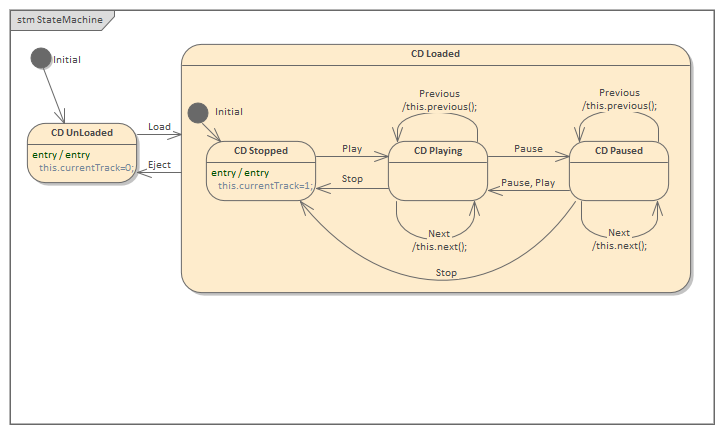 Example StateMachine diagram showing state change in Sparx Systems Enterprise Architect
