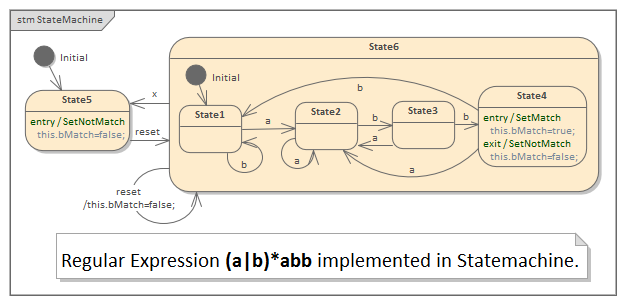 Example Regular Expression in StateMachine in Sparx Systems Enterprise Architect.