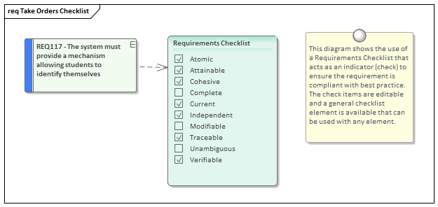 Example Requirements Checklist element created in Sparx Systems Enterprise Architect.