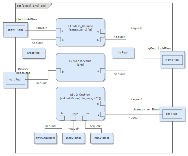 Model-Based Systems Engineering, Modelica Parametric Simulation in Enterprise Architect
