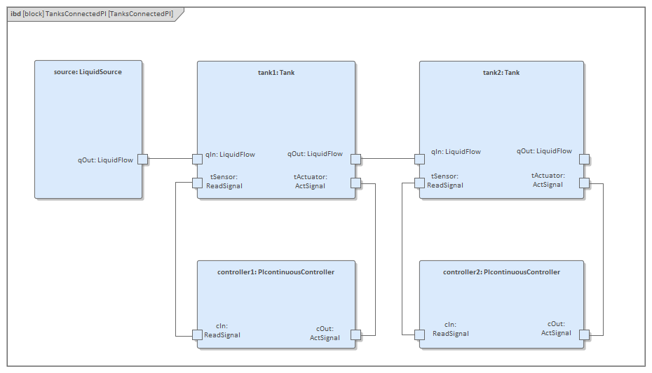 SysML Internal Block diagram in System Simulation in Sparx Systems Enterprise Architect