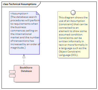Technical assumption modeled as a constraint in Sparx Systems Enterprise Architect