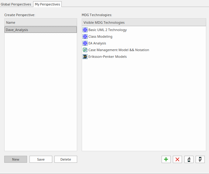 Showing a newly created custom perspective in Sparx Systems Enterprise Architect.
