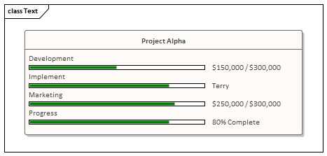 Class diagram showing Project Status compartment in Sparx Systems Enterprise Architect.