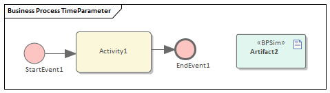 Time Parameters, Business Process Simulation in Sparx Systems Enterprise Architect