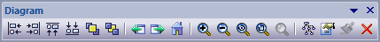 Diagram toolbar in Sparx Systems Enterprise Architect. Diagram toolbar in Sparx Systems Enterprise Architect.