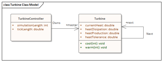 Example simple Class diagram for StateMachines in Sparx Systems Enterprise Architect