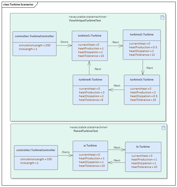 Executable StateMachines in System Simulation in Sparx Systems Enterprise Architect