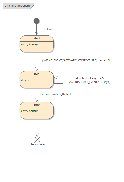 Process Control for Business Process Simulation in Sparx Systems Enterprise Architect