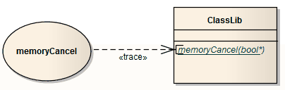 Attaching a Use Case to a method in Enterprise Architect's code editors Attaching a Use Case to a method in Enterprise Architect's code editors
