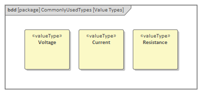 Value Type Blocks in SysML System Simulation in Sparx Systems Enterprise Architect