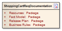An example of a ModelDocument element used to report a set of Packages in Sparx Systems Enterprise Architect. An example of a ModelDocument element used to report a set of Packages in Sparx Systems Enterprise Architect.