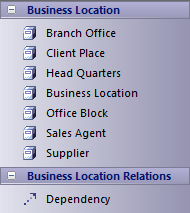Zachman Framework Business Location toolbox in Sparx Systems Enterprise Architect. Zachman Framework Business Location toolbox in Sparx Systems Enterprise Architect.