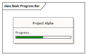 Class diagram with the Progress Bar feature in Sparx Systems Enterprise Architect.