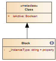 A UML Profile diagram showing how to define an instance type for a Class stereotype, in Sparx Systems Enterprise Architect. A UML Profile diagram showing how to define an instance type for a Class stereotype, in Sparx Systems Enterprise Architect.