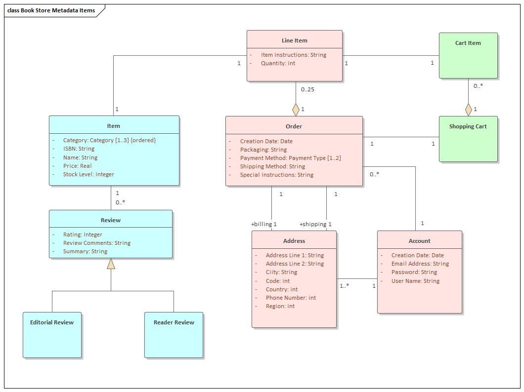Collating model metadata in a logical data model in Sparx Systems Enterprise Architect