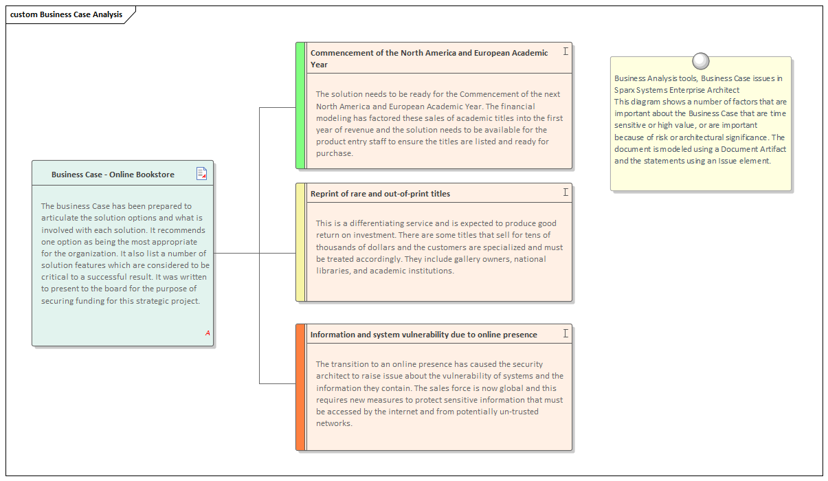 Business Analysis tools, Business Case issues in Sparx Systems Enterprise Architect