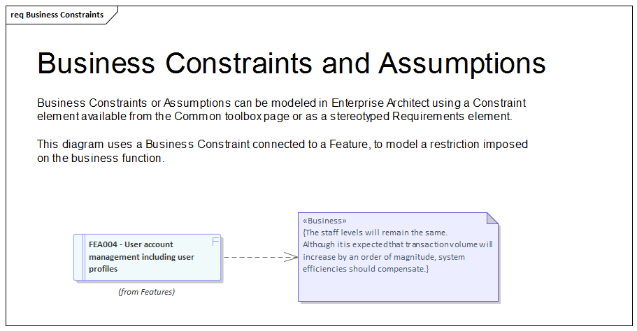 Example Feature with Constraint element modeled in Sparx Systems Enterprise Architect