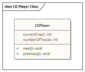Example simple Class diagram and Class element in Sparx Systems Enterprise Architect