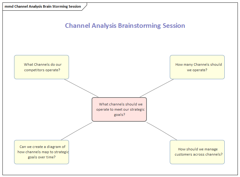Business Analysis Techniques, Brainstorming in Sparx Systems Enterprise Architect