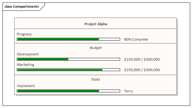 Class element compartments with Progress Bars in Sparx Systems Enterprise Architect.