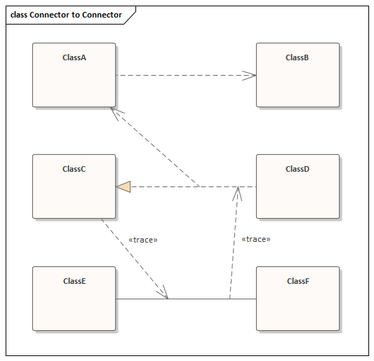 Creating connectors to and from other connectors in Sparx Systems Enterprise Architect