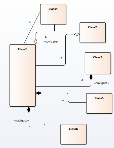 Showing a UML Class diagram with a variety of associations, aggregations and compositions, with connectors of the same type having line style set to Rounded Orthogonal.