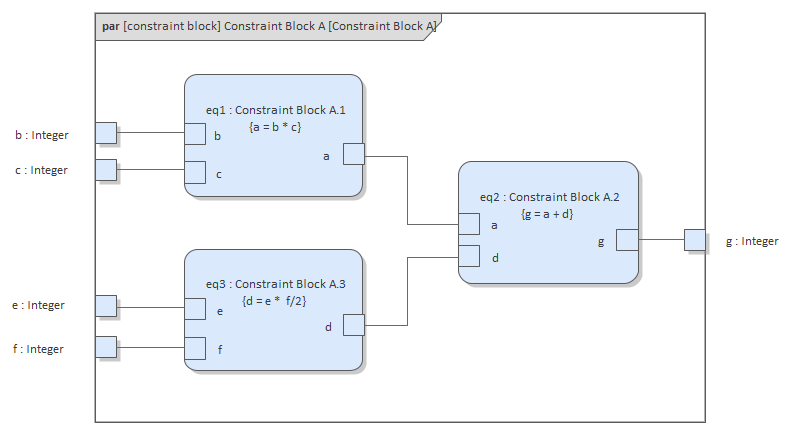 SysML Constraint Block Parameter diagram under simulation in Sparx Systems Enterprise Architect