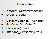 Showing a UML Class after an attribute has been copied to it from another class. Showing a UML Class after an attribute has been copied to it from another class.