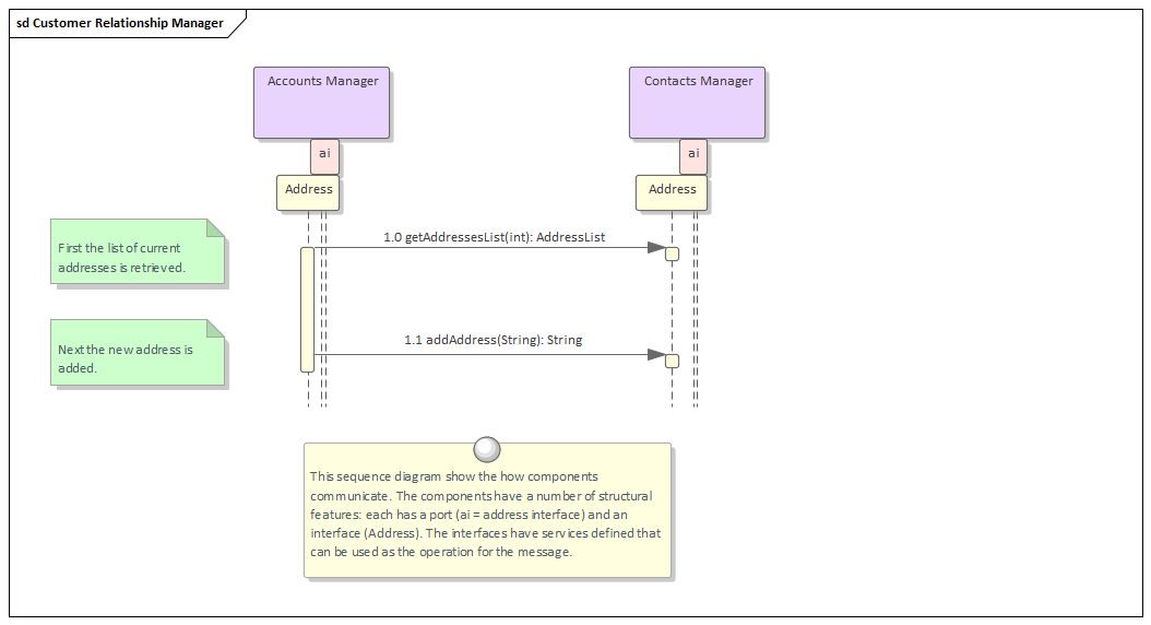 Business Analysis tool, the Sequence diagram in Sparx Systems Enterprise Architect